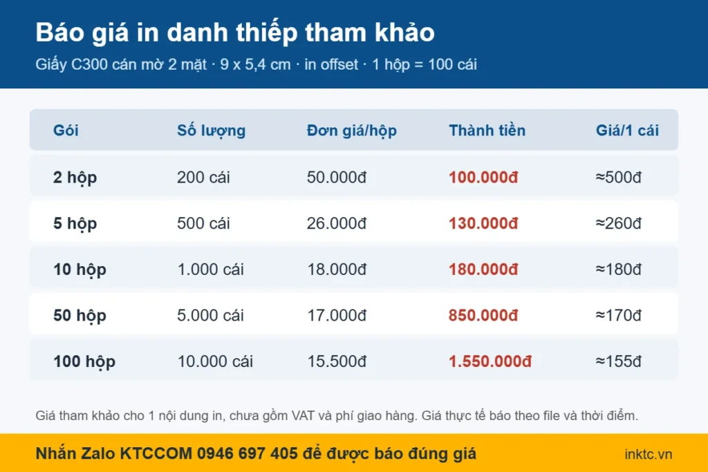 Bảng báo giá in danh thiếp giấy C300 cán mờ từ 2 đến 100 hộp tại KTCCOM