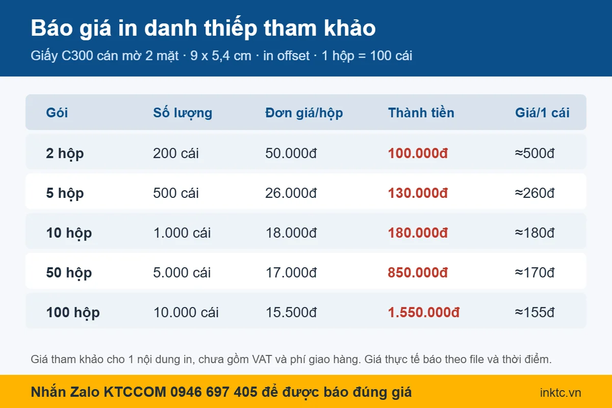 Bảng báo giá in danh thiếp giấy C300 cán mờ từ 2 đến 100 hộp tại KTCCOM