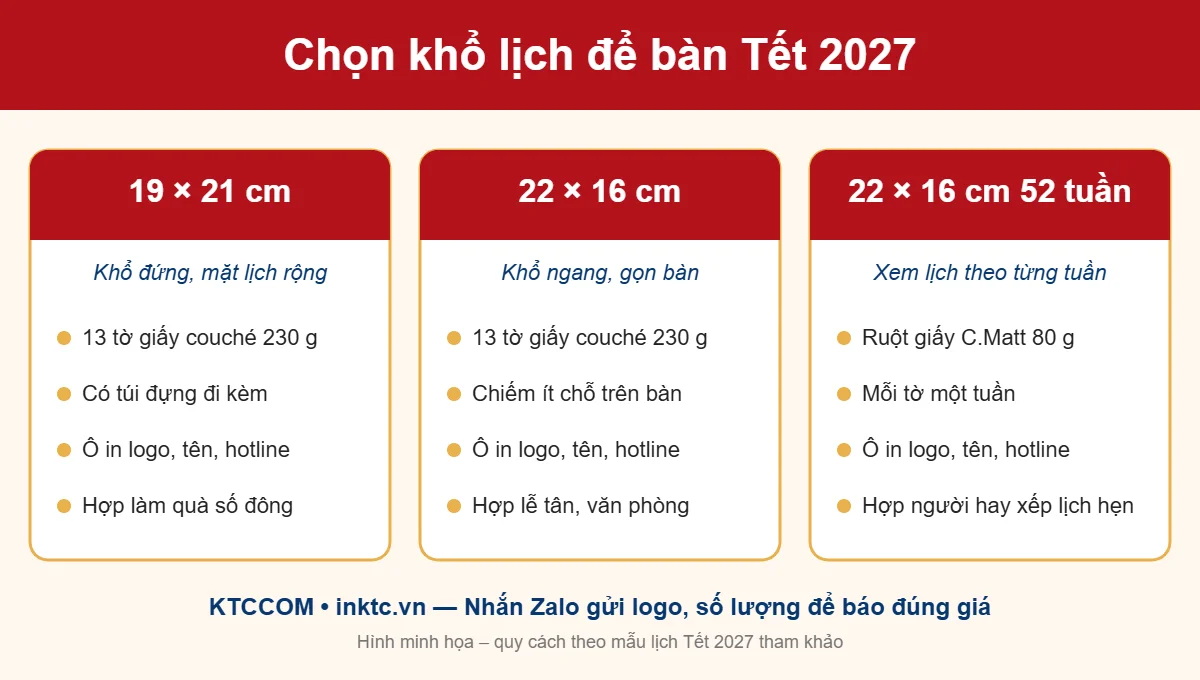 Hình minh họa so sánh 3 khổ lịch để bàn Tết 2027: 19x21 cm, 22x16 cm và lịch bàn 52 tuần