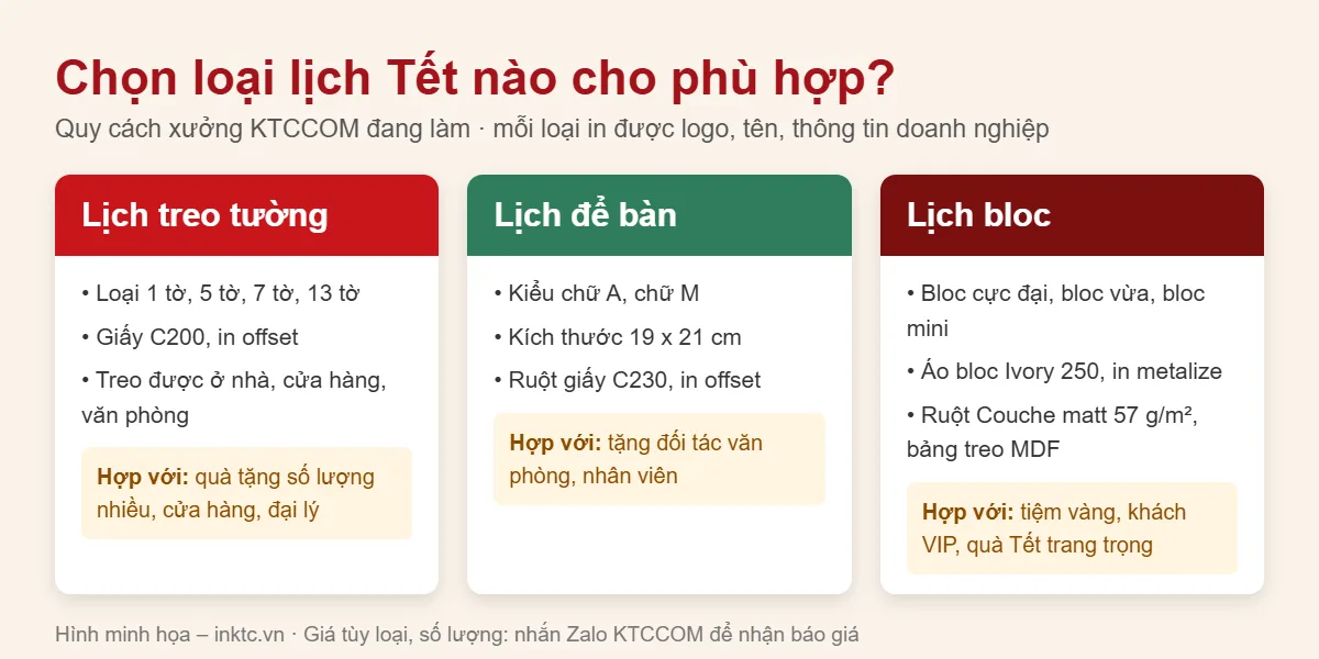 Bảng so sánh quy cách lịch treo tường, lịch để bàn, lịch bloc khi in lịch Tết