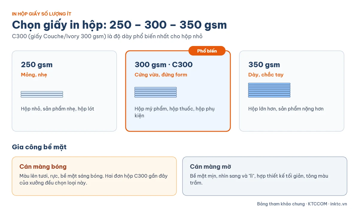 So sánh giấy 250, 300, 350 gsm và cán màng bóng, mờ khi in hộp giấy