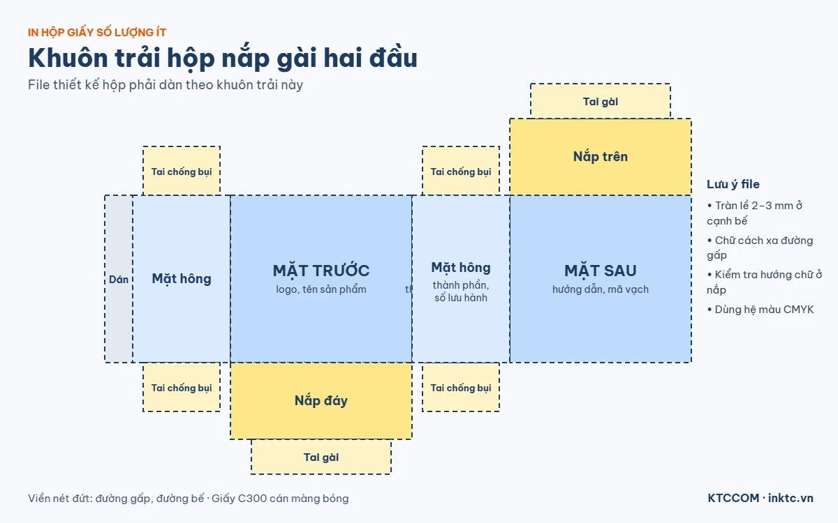 Khuôn trải hộp giấy nắp gài hai đầu khi in hộp giấy số lượng ít