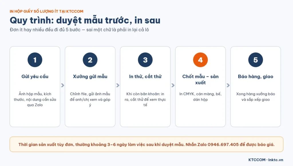 Quy trình in hộp giấy số lượng ít tại KTCCOM: duyệt mẫu trước khi in