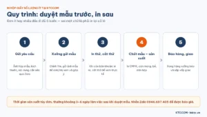 Quy trình in hộp giấy số lượng ít tại KTCCOM: duyệt mẫu trước khi in