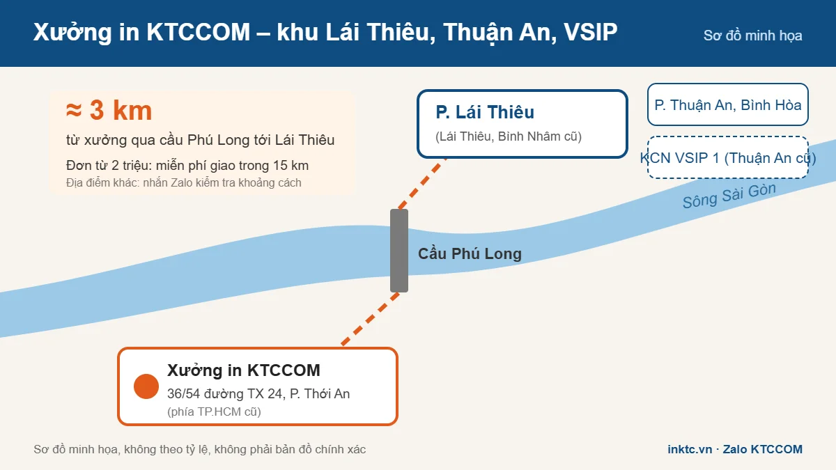 Sơ đồ minh họa vị trí xưởng in KTCCOM P. Thới An, cầu Phú Long và khu Lái Thiêu – Thuận An – VSIP