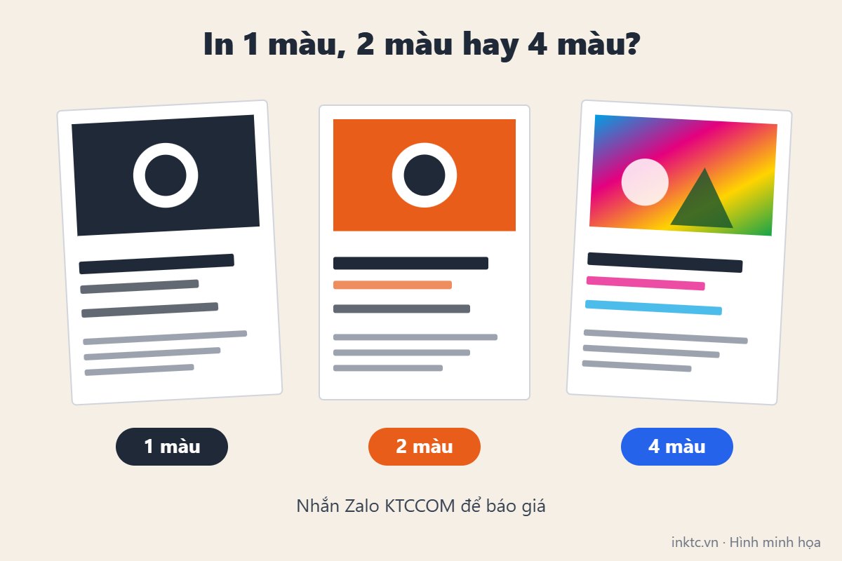 So sánh tờ rơi in 1 màu, 2 màu và 4 màu – hình minh họa của xưởng in KTCCOM