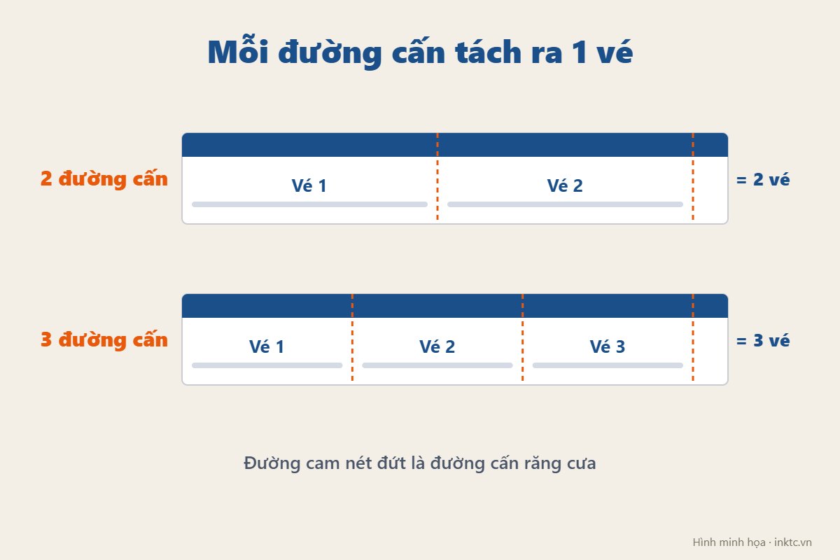 Hình minh họa số đường cấn răng cưa trên vé giữ xe: 2 đường cấn cho 2 vé, 3 đường cấn cho 3 vé Hình minh họa số đường cấn răng cưa trên vé giữ xe: 2 đường cấn cho 2 vé, 3 đường cấn cho 3 vé